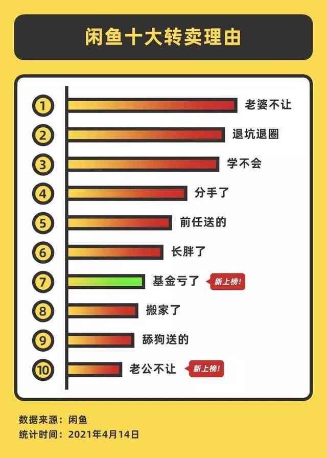 闲鱼文案ai