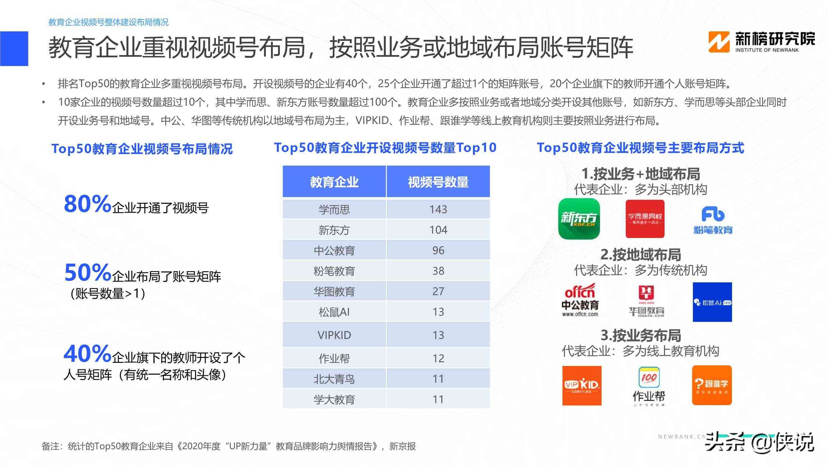 ai徽章实战实例分析报告