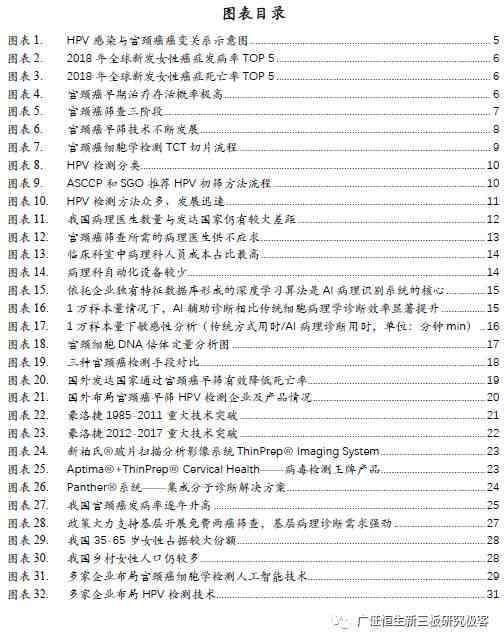 ai宫颈癌筛查报告多久出来