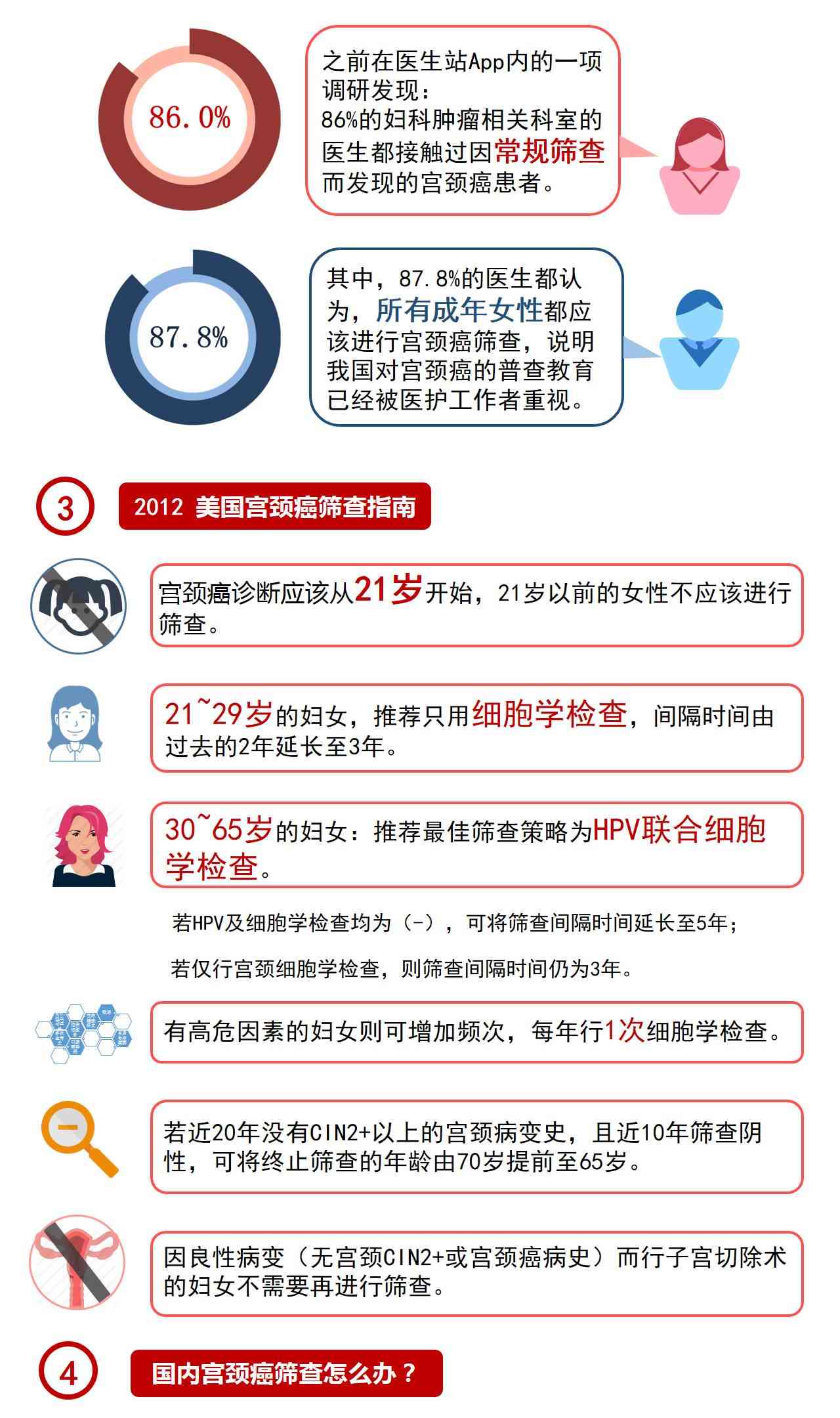ai宫颈癌筛查报告多久出来