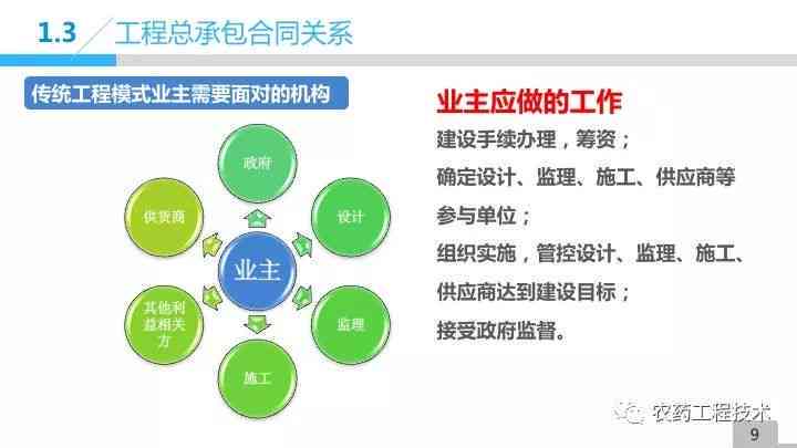 AI工具在写作报告中的应用案例与优势分析