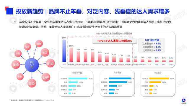 ai绘画广告营销方案策划
