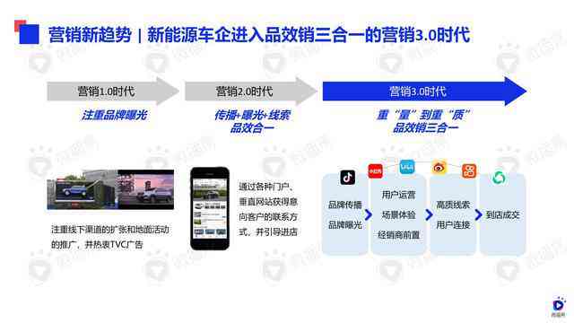 ai绘画广告营销方案策划