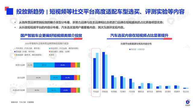 ai绘画广告营销方案策划