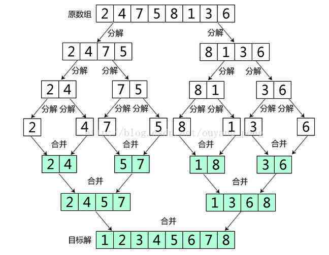 利用ai写脚本代码怎么写
