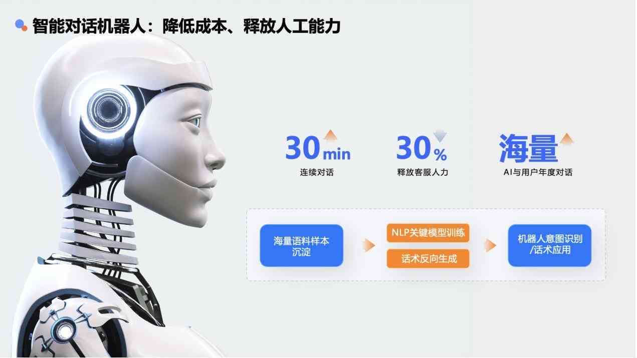 AI文案机器人