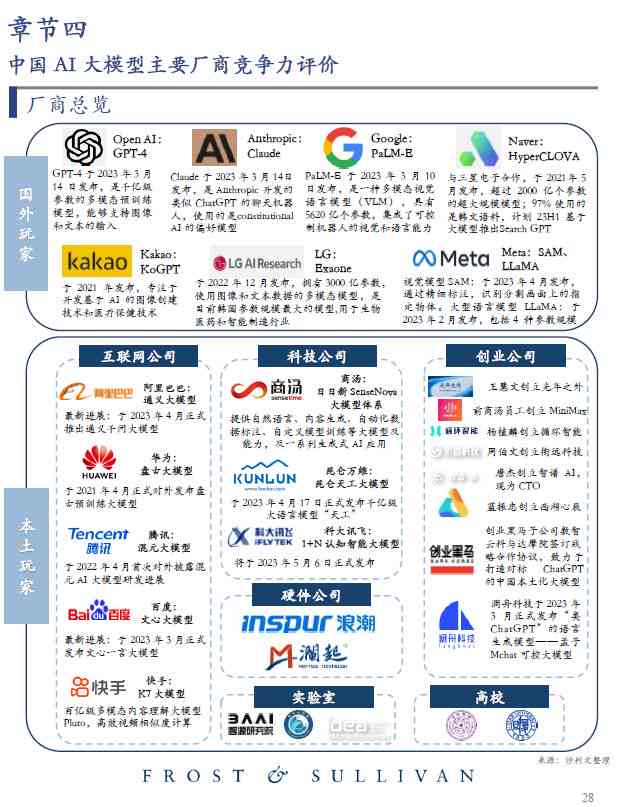 ai作曲市场调研报告