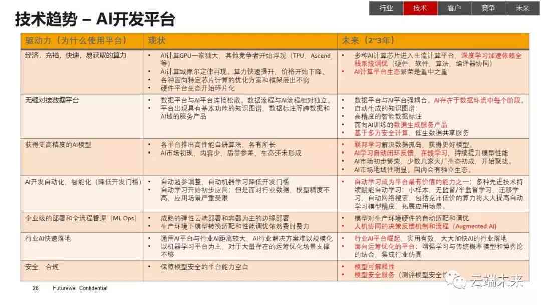 阿里ai发展进程分析报告