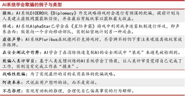 怎么用ai来写报告有参考文献