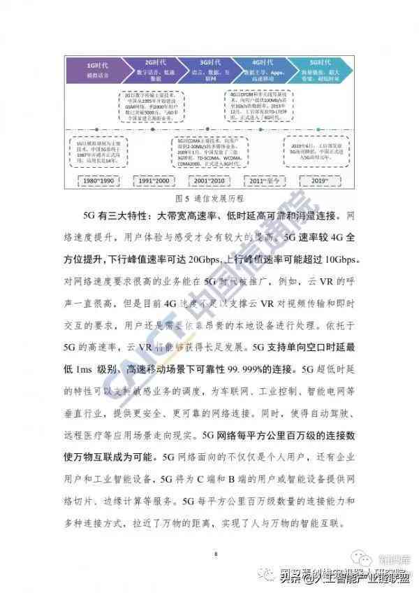 怎么用ai来写报告有参考文献