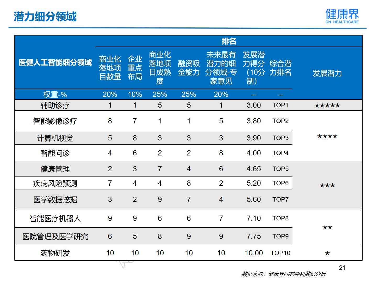 医药公司ai测评报告怎么写