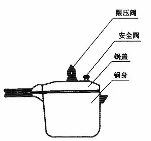 高压锅工伤认定责任