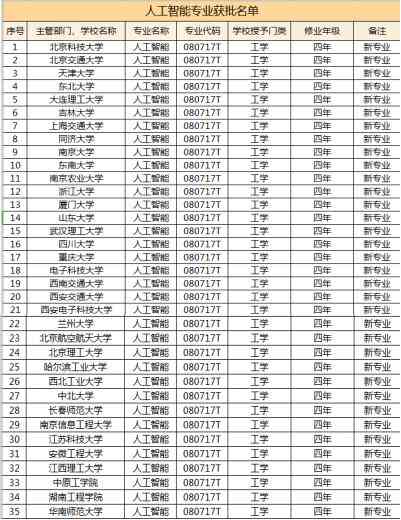 ai专业大学报告