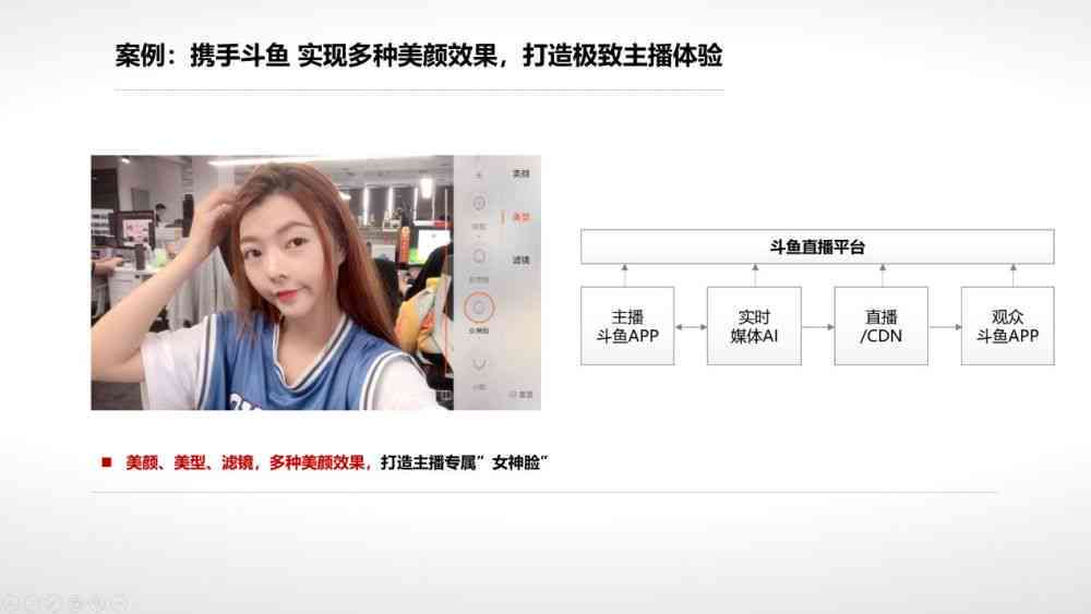 ai创作是即时性的吗
