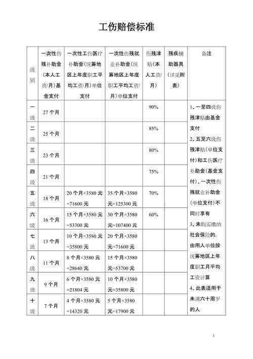 柳州工伤9级赔偿标准