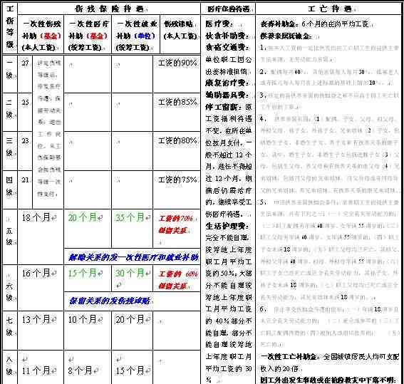 柳州工伤九级怎么算赔偿