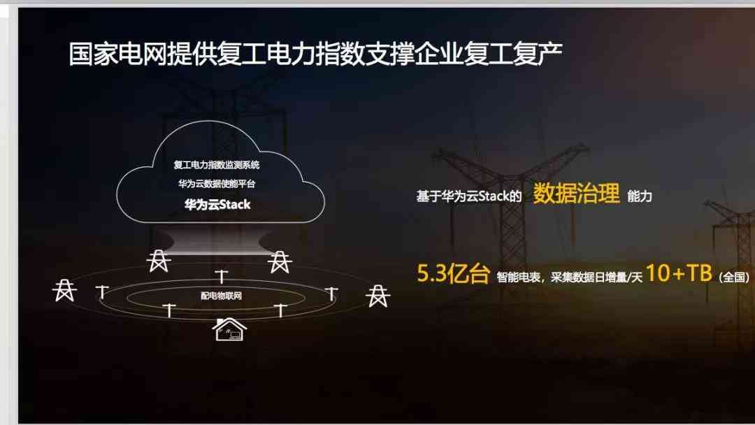 云悦ai怎么写文案