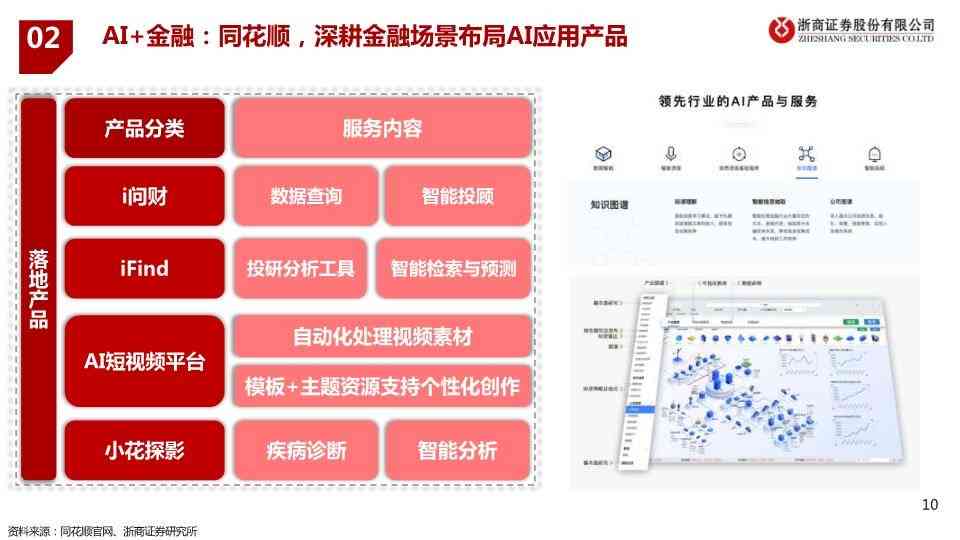 基金公司ai研究报告怎么写