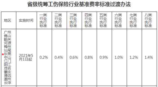 柳州工伤赔偿时间表格