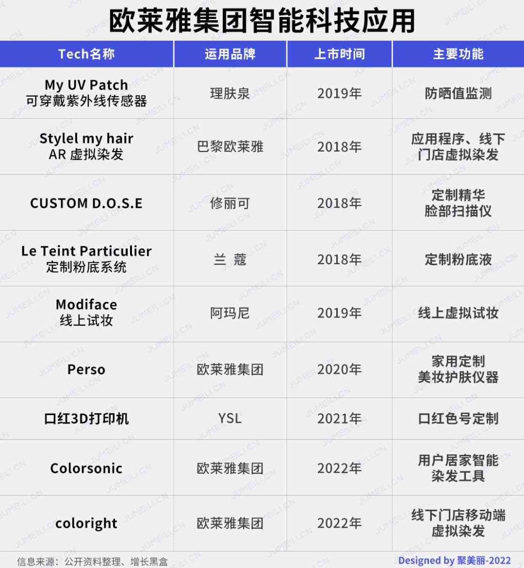 ai试妆行业背景分析报告