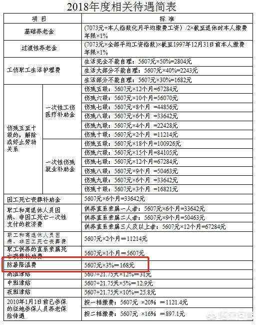 山一次性工伤赔偿标准