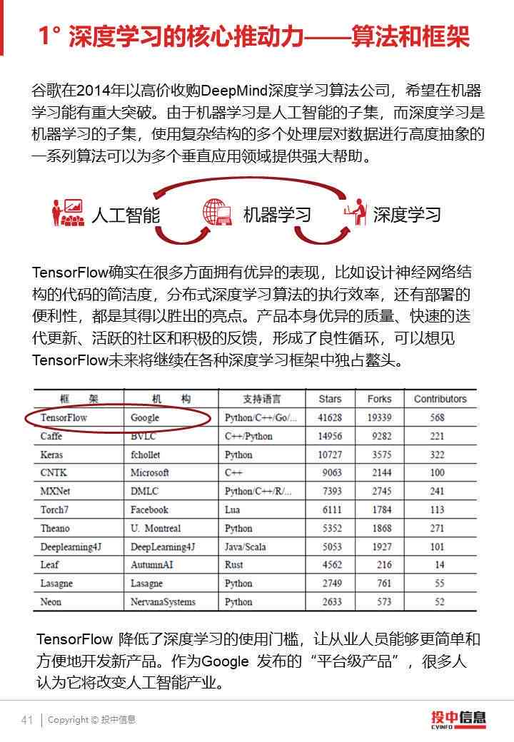 ai行情报告