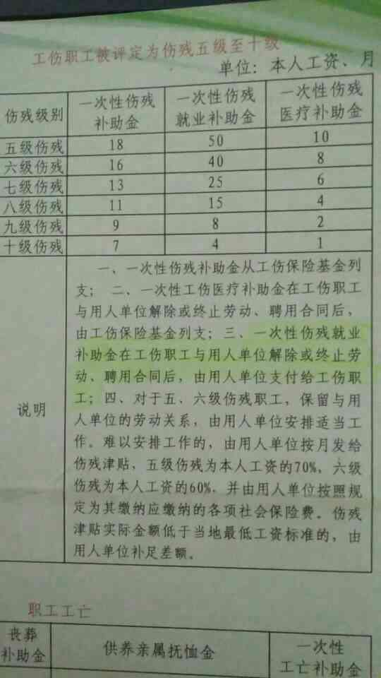 山工伤九级能赔偿多少