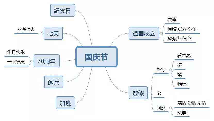 国庆ai旅游文案