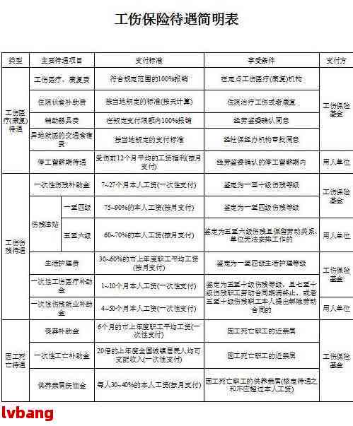 山工伤认定后赔付