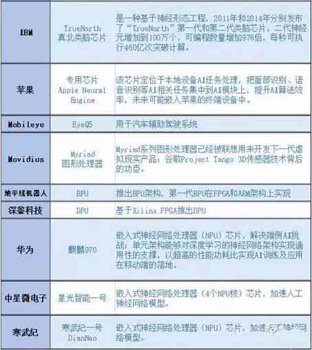 ai写作检测判定标准是什么
