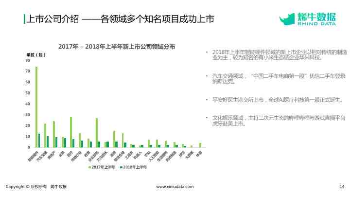 ai绘画成效对比分析报告