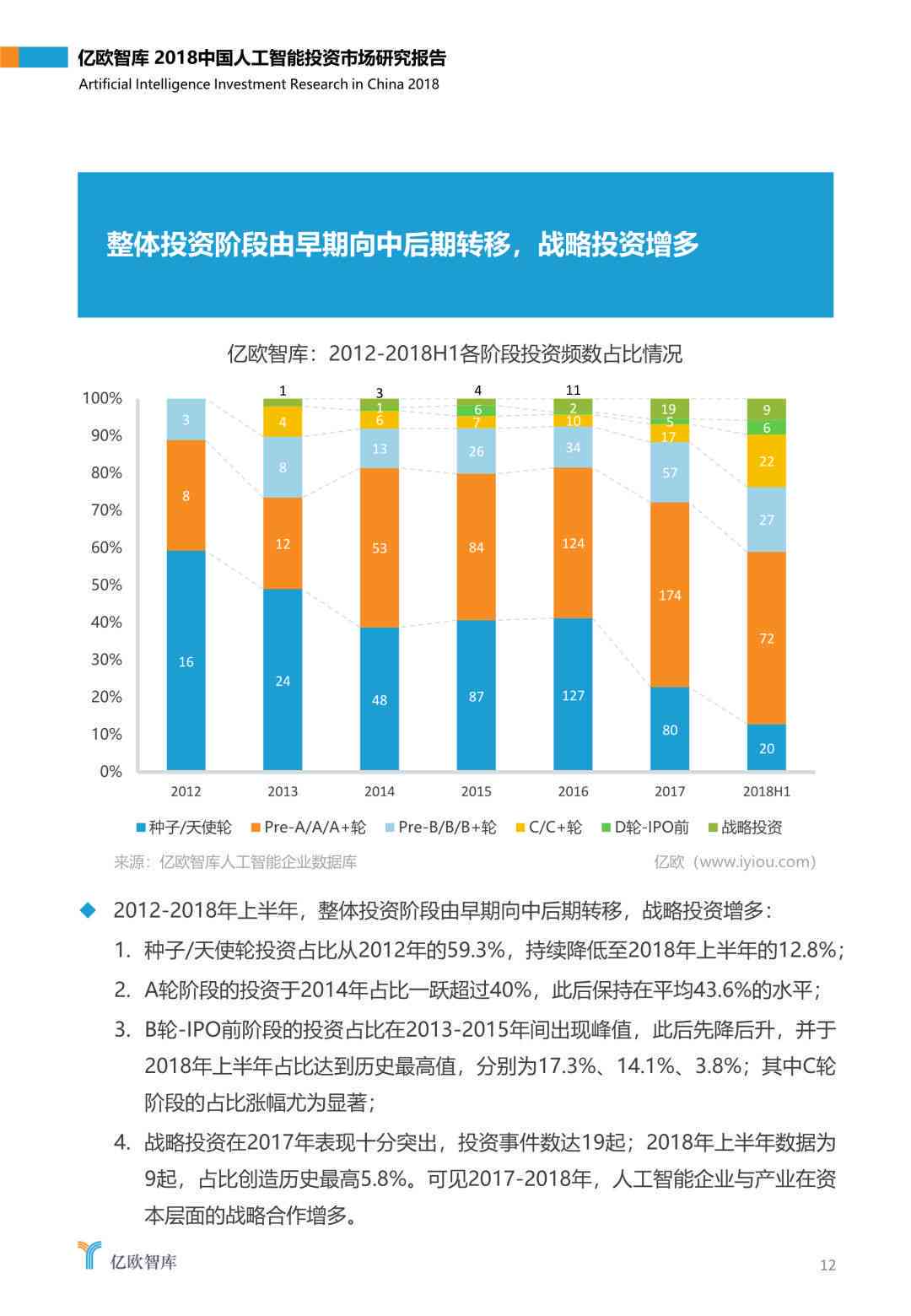 ai写市场分析报告怎么做