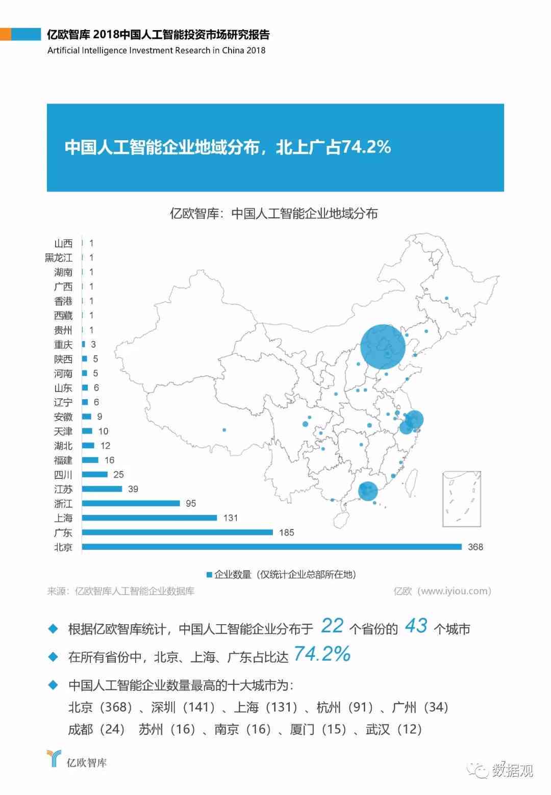 ai写市场分析报告怎么做