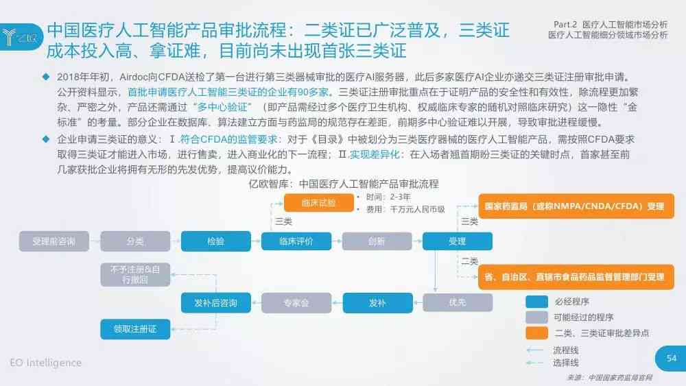 ai写市场分析报告怎么做