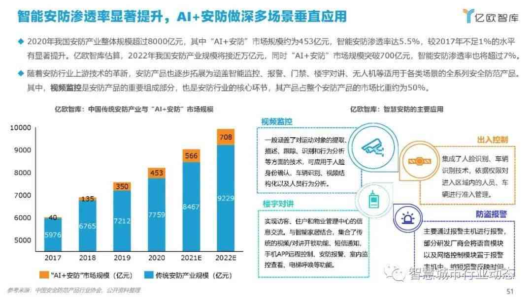 ai写市场分析报告怎么做