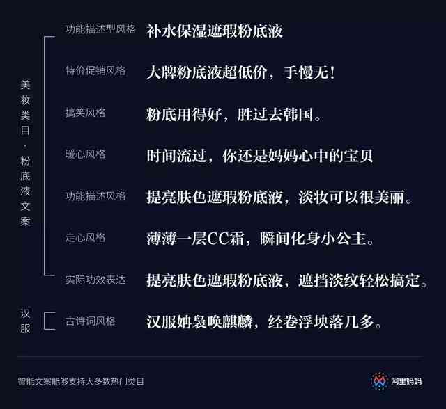 训练ai改写文案的句子