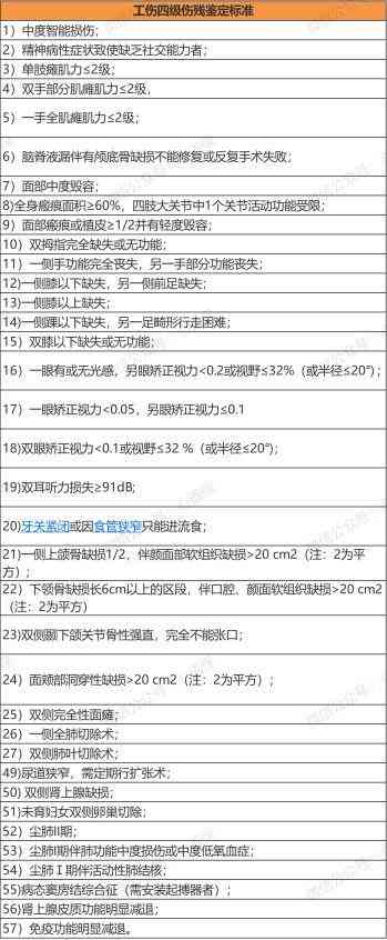 山市工伤赔偿标准一览表