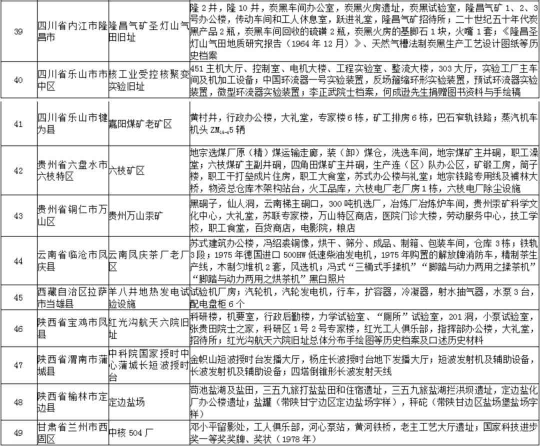 山市最新工伤认定标准