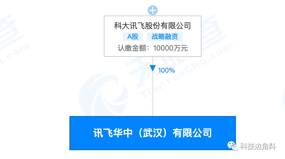科大讯飞软件ai写作后收费