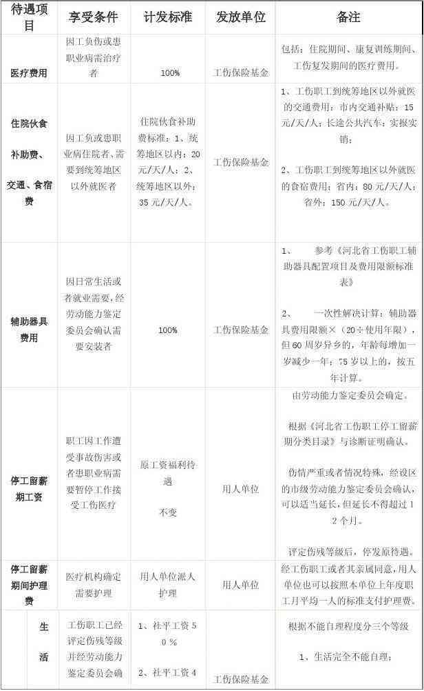 山滦县工伤赔偿标准表