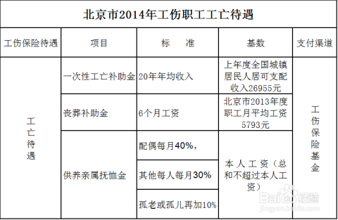 山迁安工伤赔偿标准