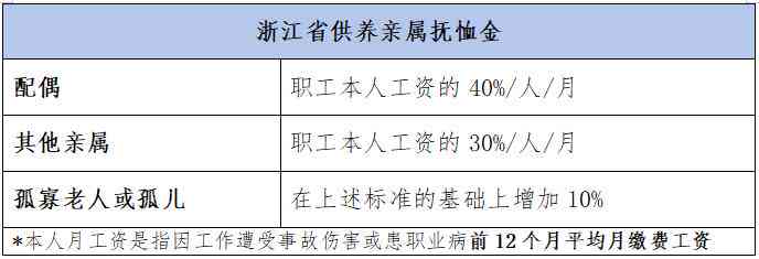 绍兴和山工伤赔偿基数