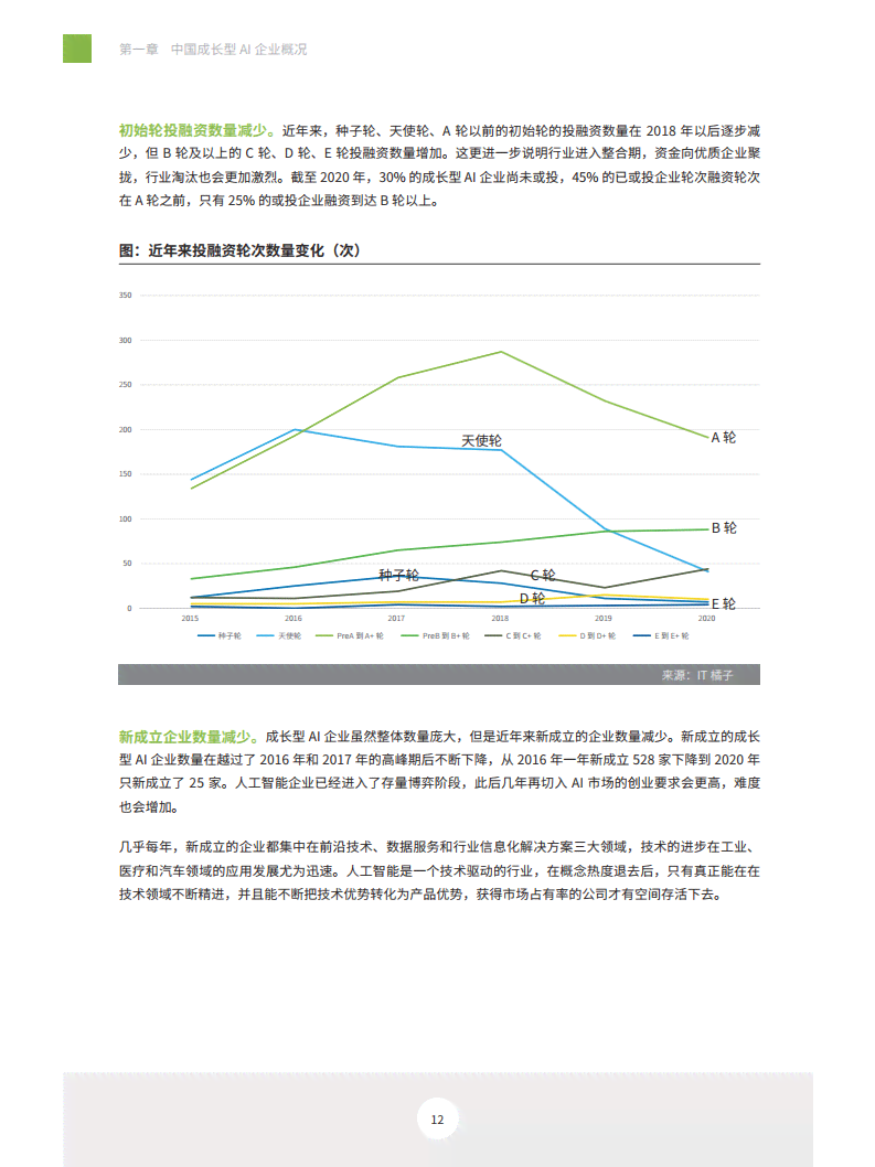 ai公司最新财报分析报告