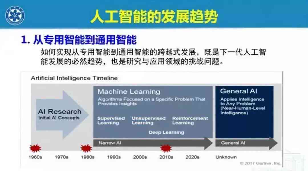 ai人工智能谢霆锋文案