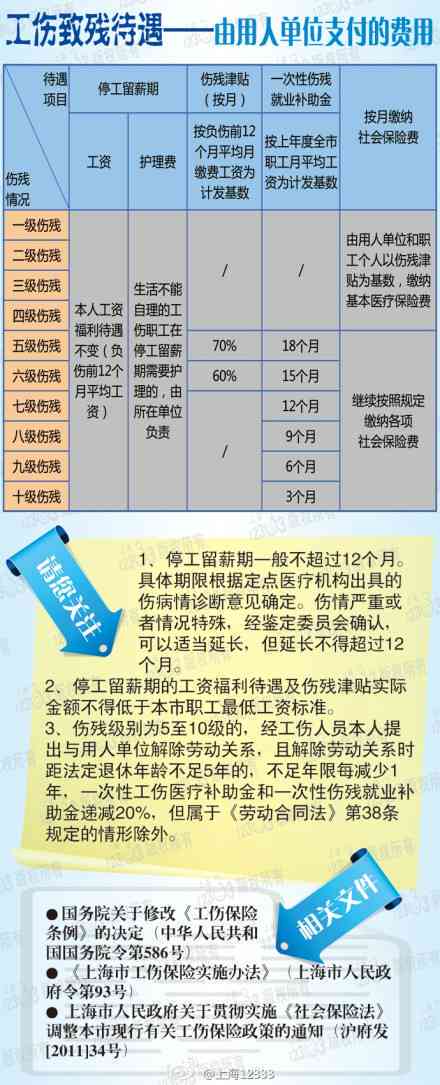 临时工伤误工费怎么赔偿