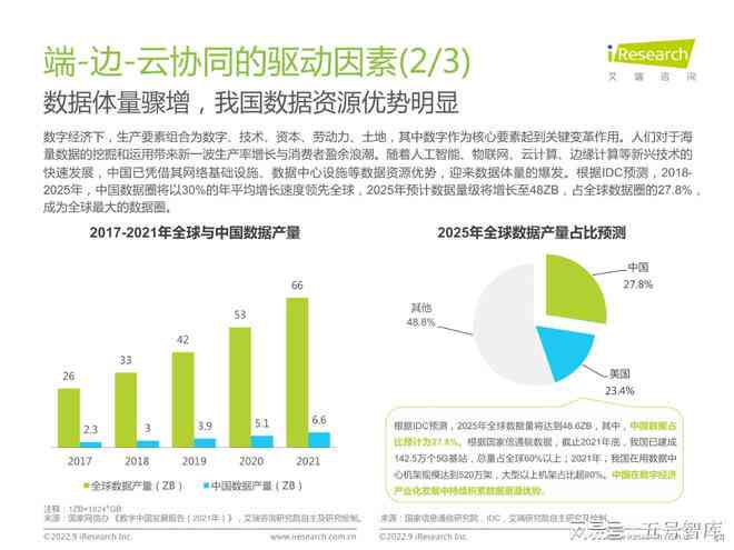 100个ai产业报告