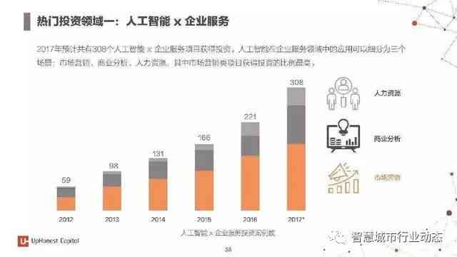 100个ai产业报告