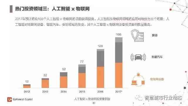 100个ai产业报告