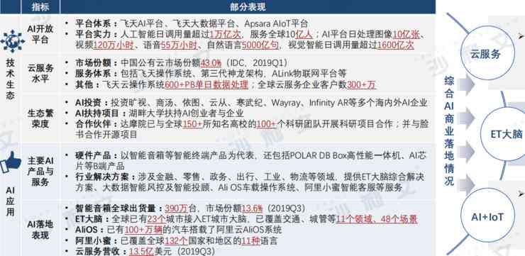 100个ai产业报告