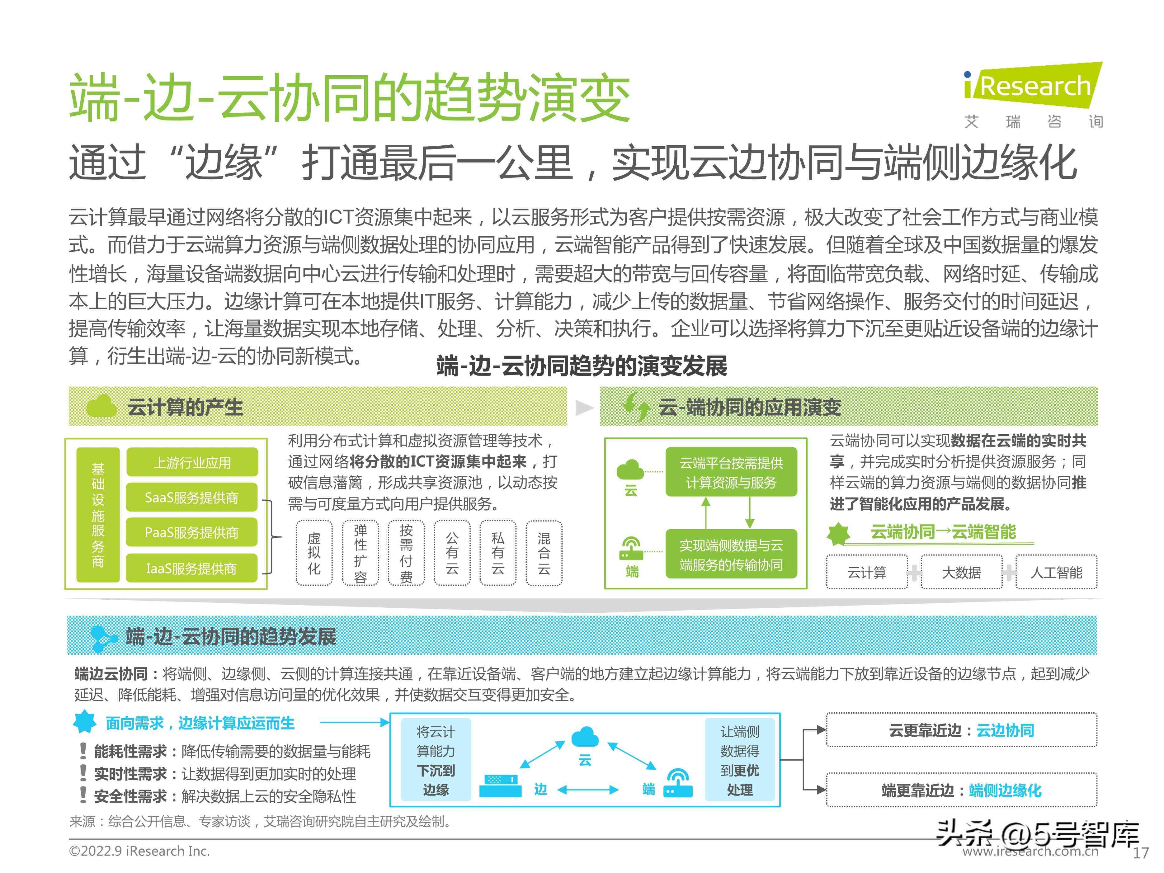 100个ai产业报告